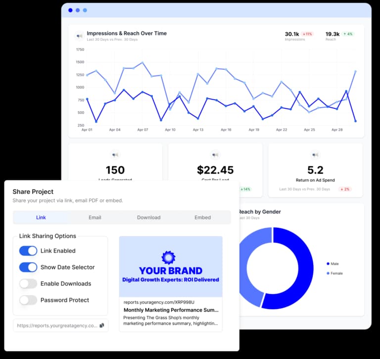 Website Performance Chart